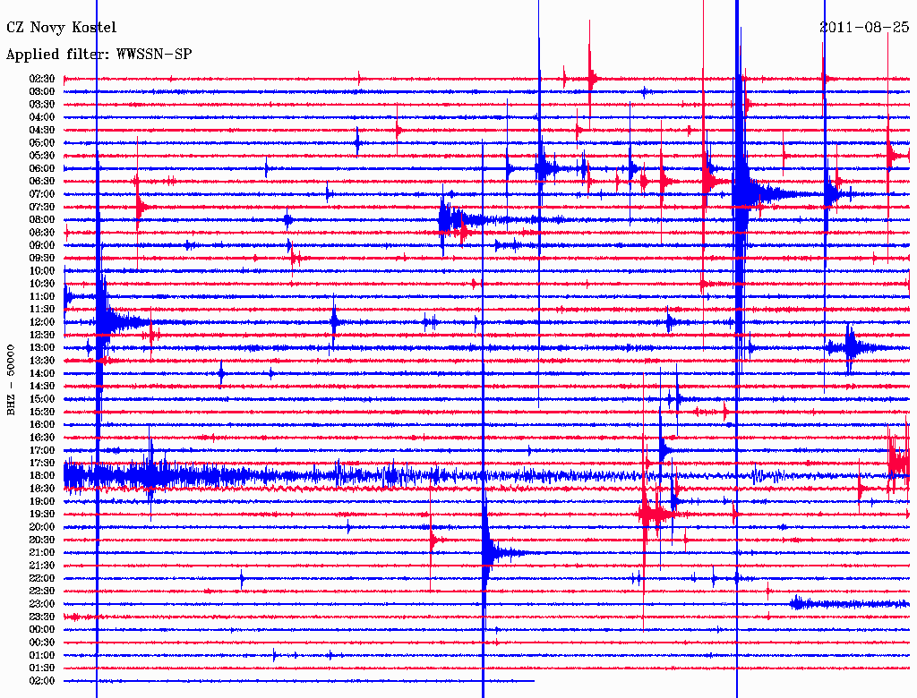 Click to enlarge Seismic Data