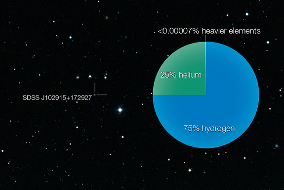 Click to enlarge Impossible Star Composition