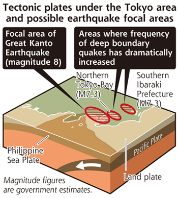 Big Quake?