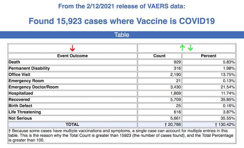 Vaers data