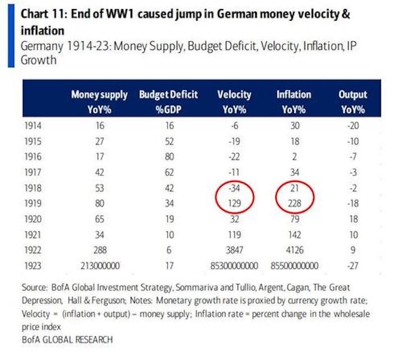 weimar case study