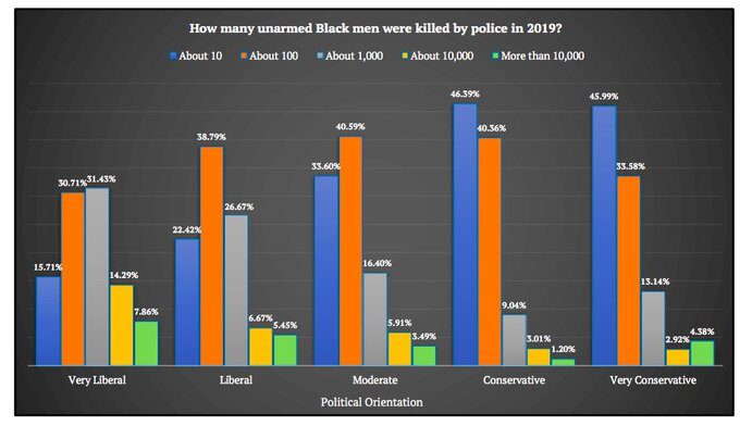 skeptic poll