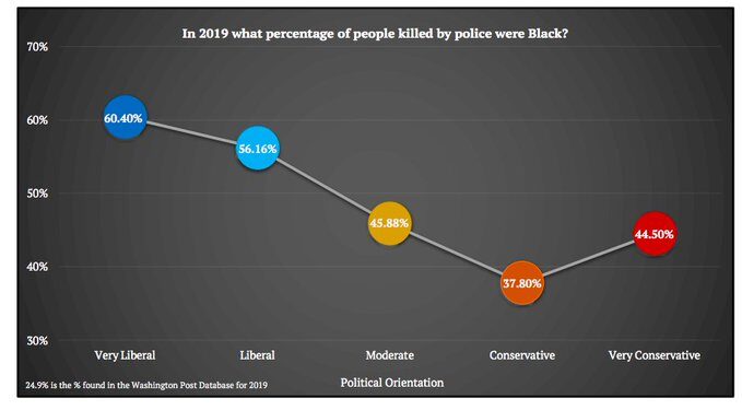 skeptic poll