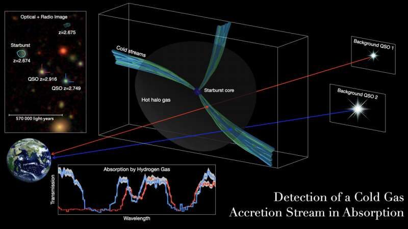 galaxy cold pipelines