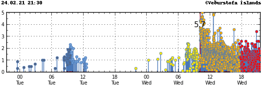 Earthquake activity on the Reykjanes peninsula [Icelandic Met Office].