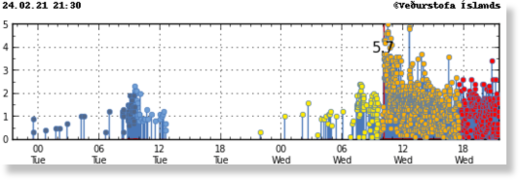 Earthquake activity on the Reykjanes peninsula [Icelandic Met Office].