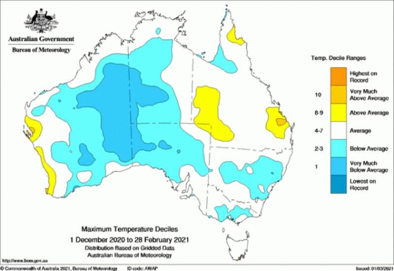 Aussie max temp deciles for Dec, 1 to Feb 28