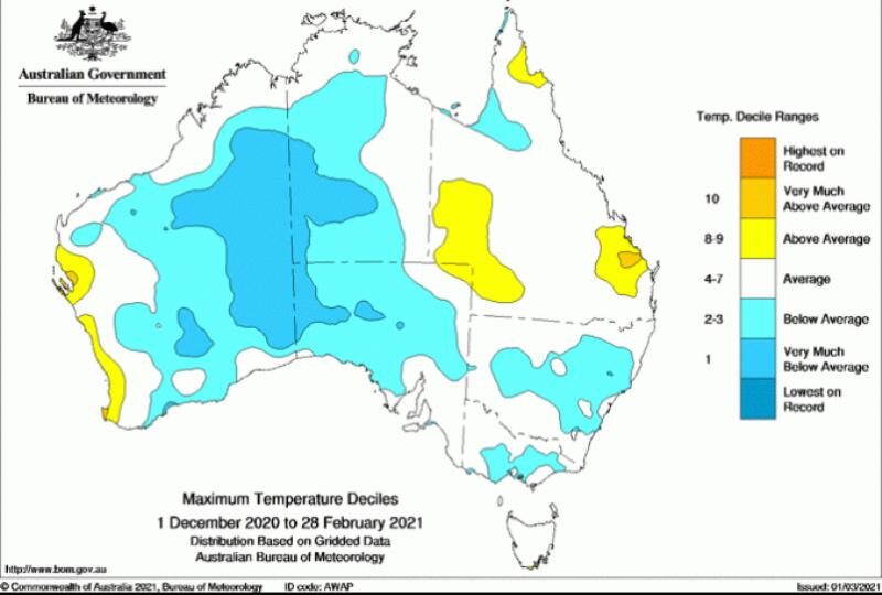 Oz temps