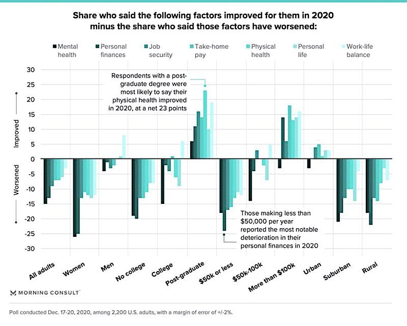 improvement chart