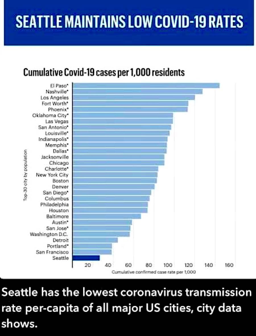 Seattle covid graph