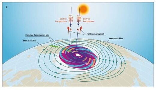 Click to enlarge space hurricane