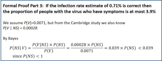 Click to enlarge covid math