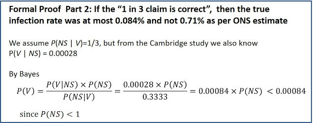 Click to enlarge covid math