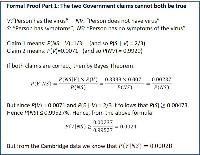 Click to enlarge covid math