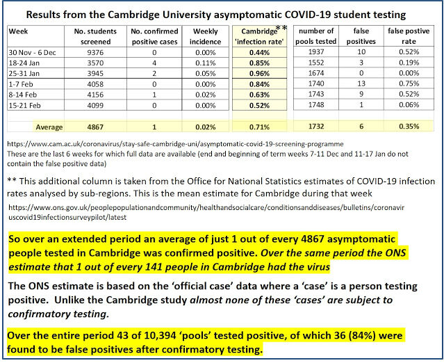 cambridge covid study