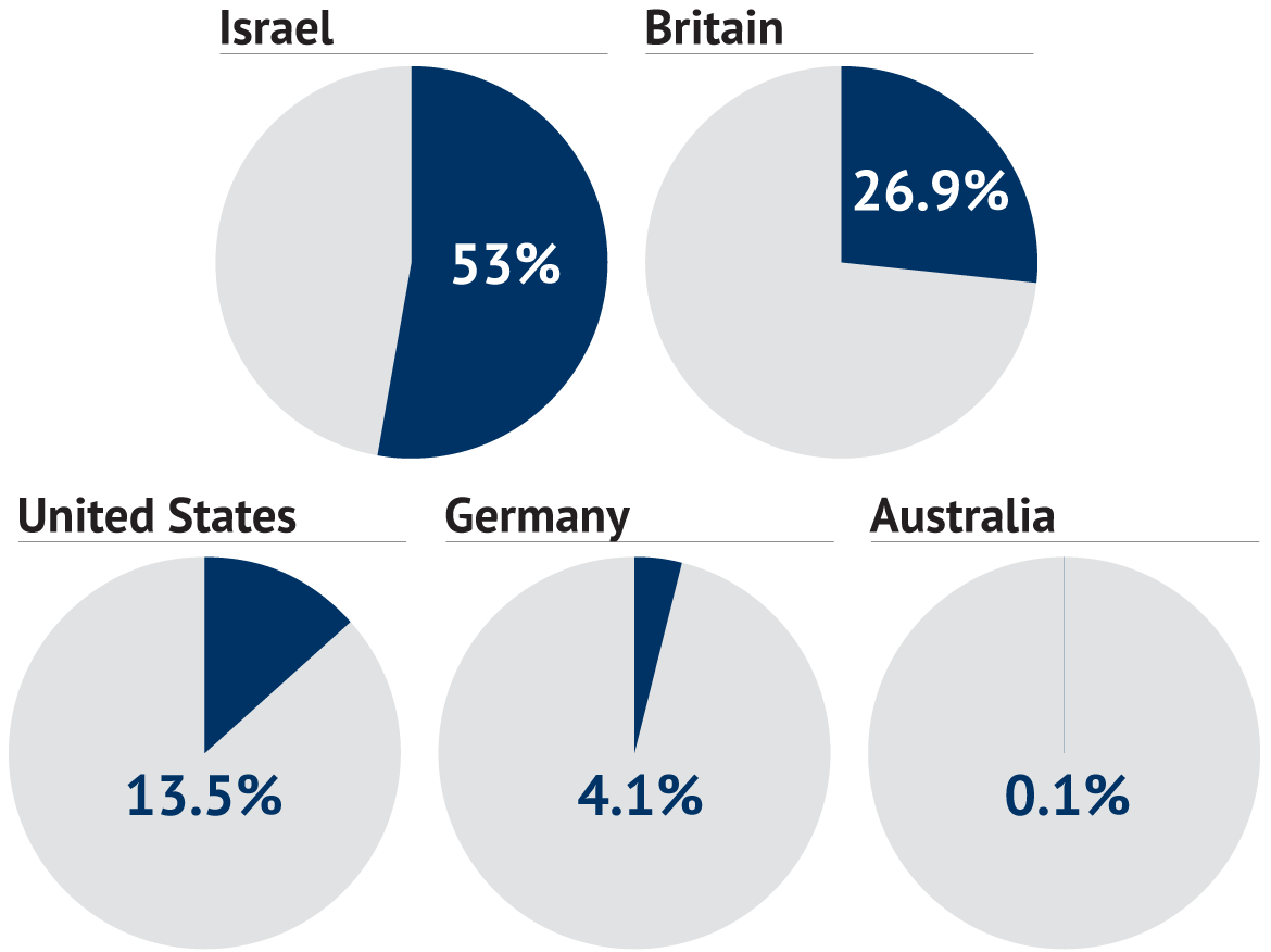 Click to enlarge vaccine rates covid world