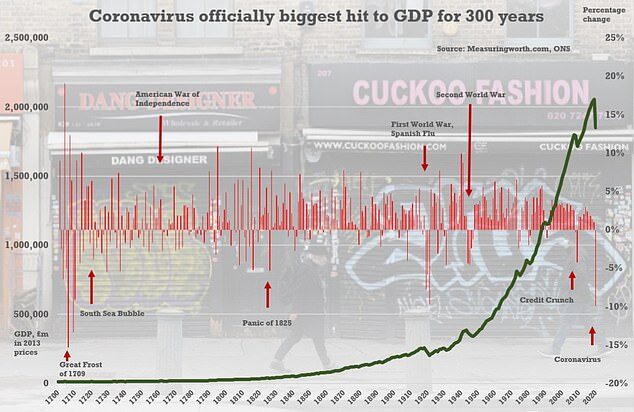 uk economy spanish flu covid frost