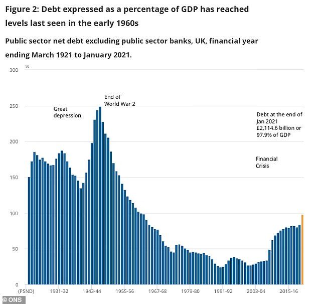 uk debt 100 years 19th century