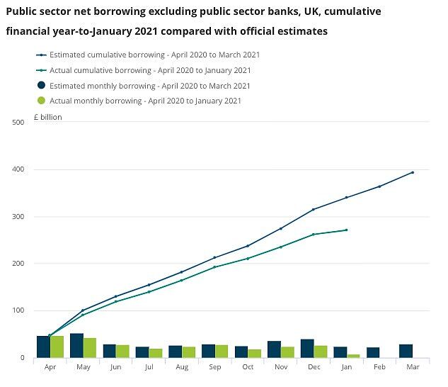 uk debt