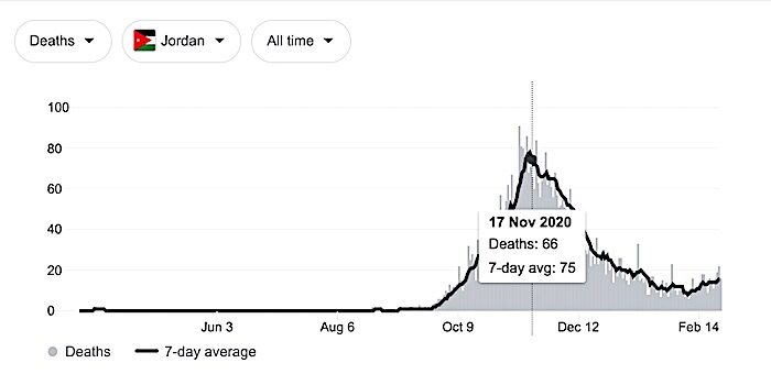 Jordan chart