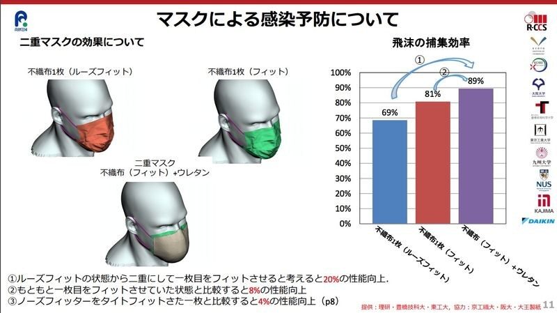 Click to enlarge computer simulation double mask covid