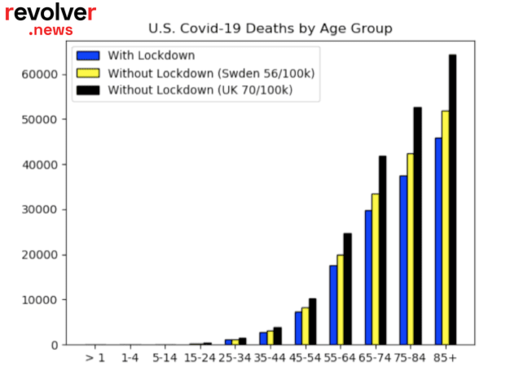 us covid death by age
