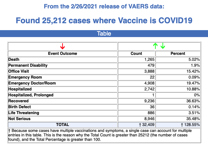VAERS data feb 2021