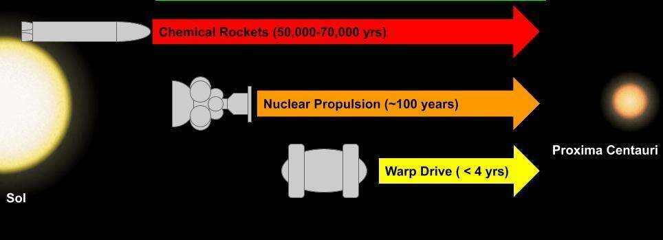 Click to enlarge Different types of spacecraft