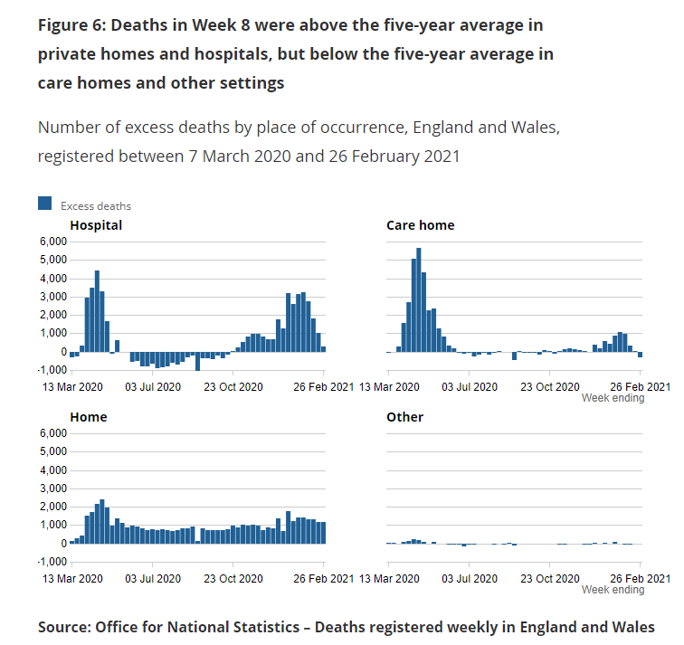 death in homes chart