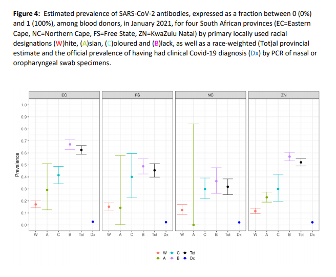 Click to enlarge rate covid antibodies south africa