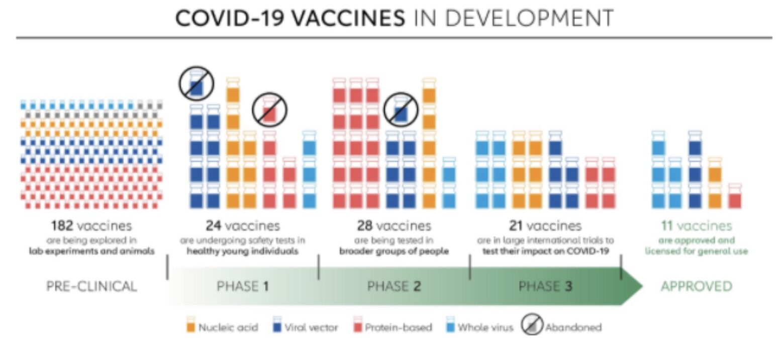 Covid-19 Vaccines In Development