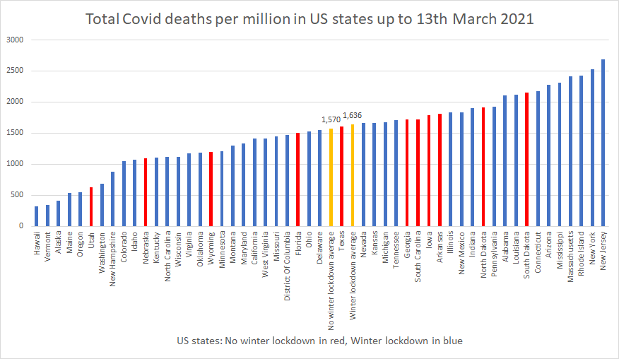 Click to enlarge Lockdown chart