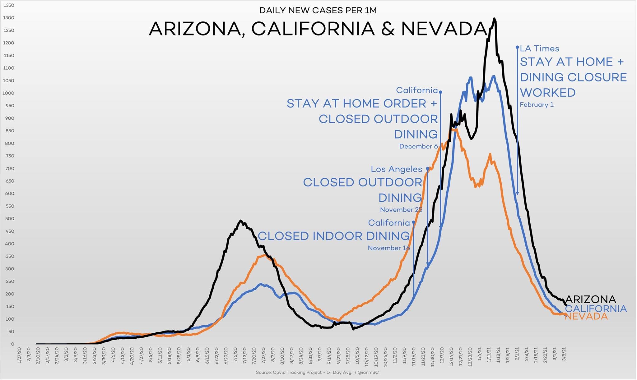 us state coronavirus lockdown cases