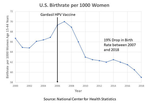 low birth rate graph