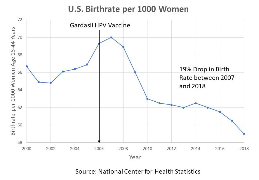 low birth rate graph