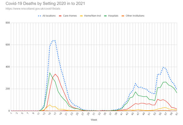 Click to enlarge covid deaths scotland