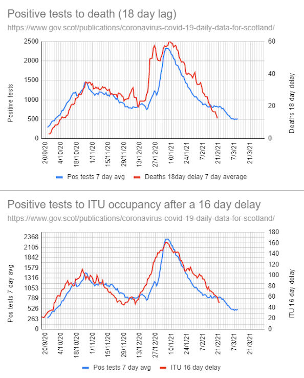 Click to enlarge tests covid deaths