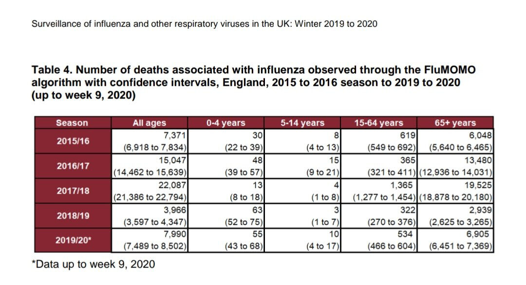 Click to enlarge influenza deaths