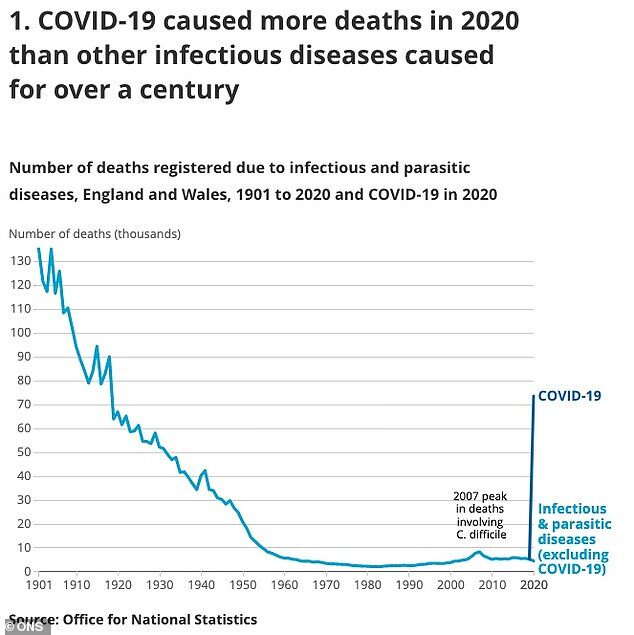 Click to enlarge covid deaths chart