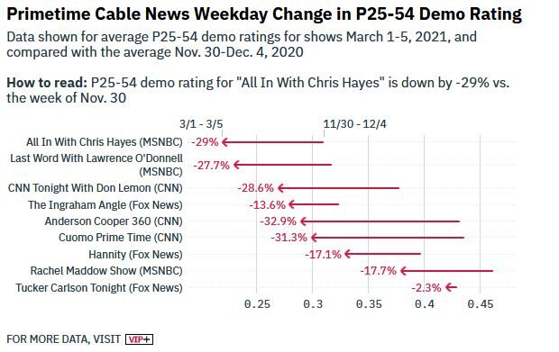 Click to enlarge cable news post trump