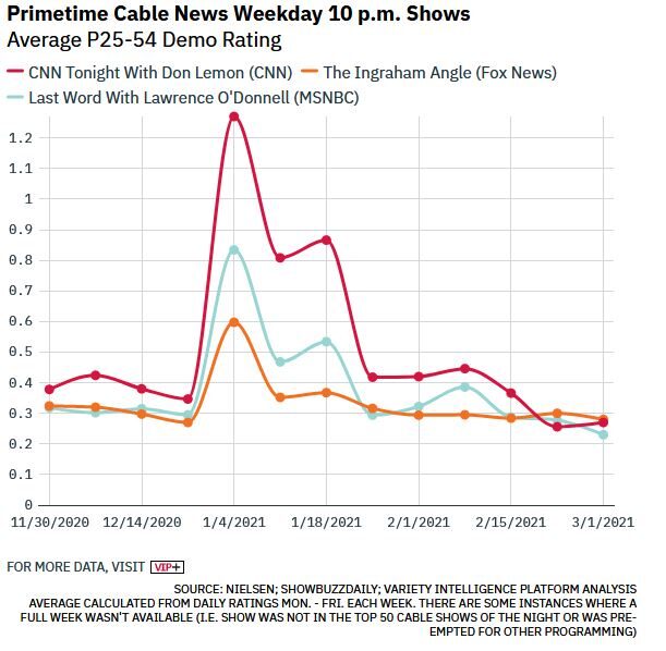 audience cable news post trump