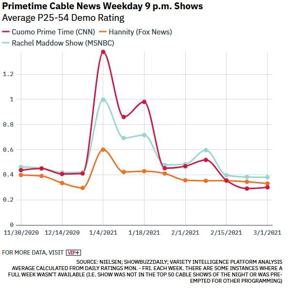 audience cable news post trump