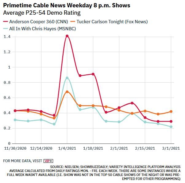 audience cable news post trump