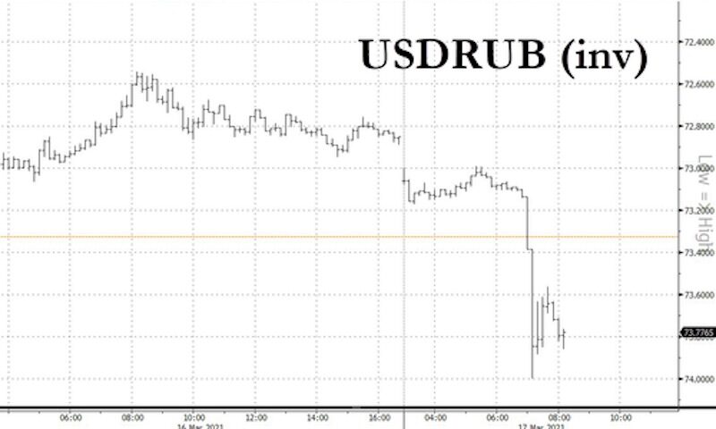 US ruble