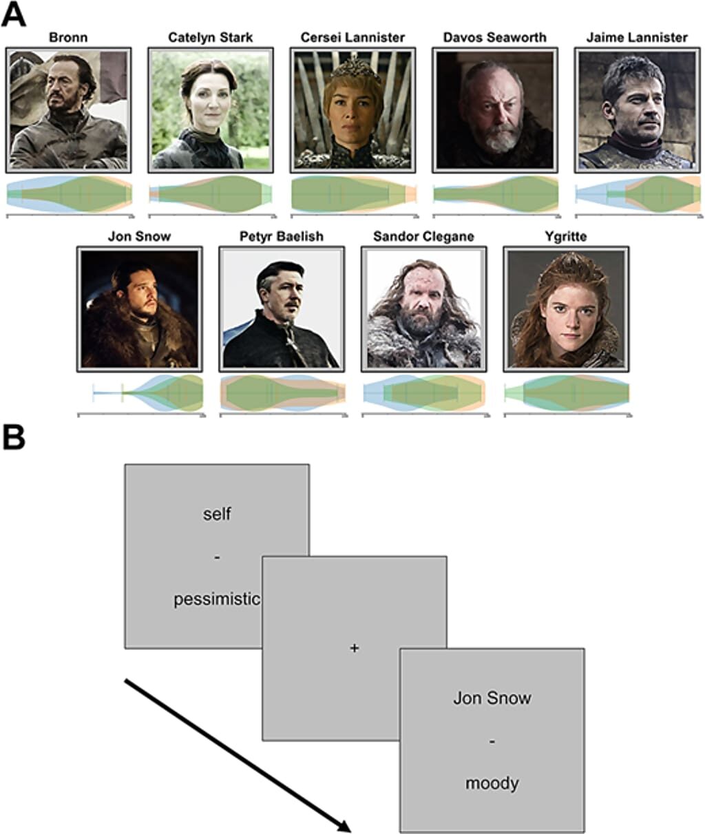 Click to enlarge characters in fiction game of thrones