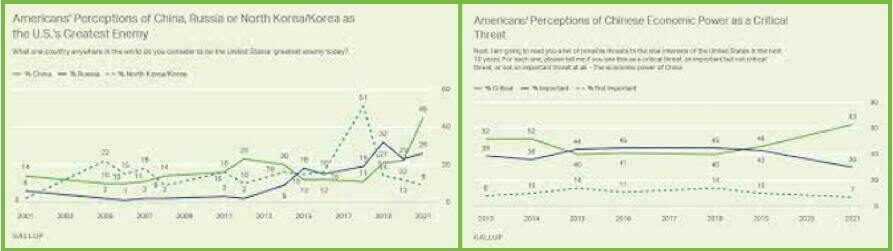 Click to enlarge Polling charts