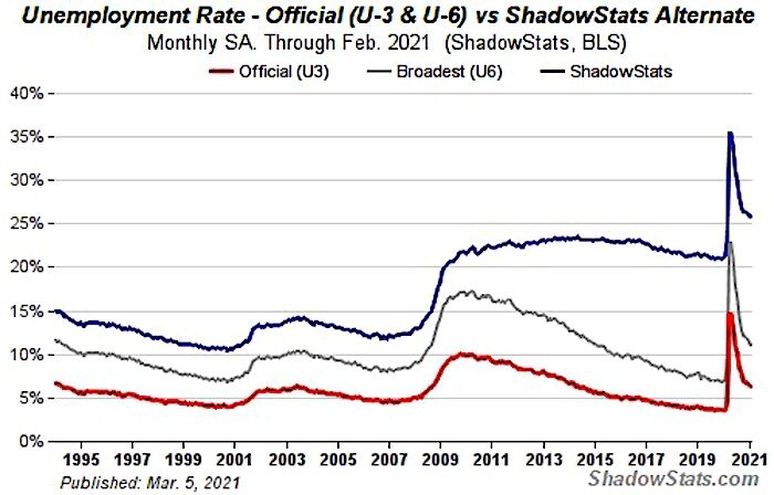 Click to enlarge Chart