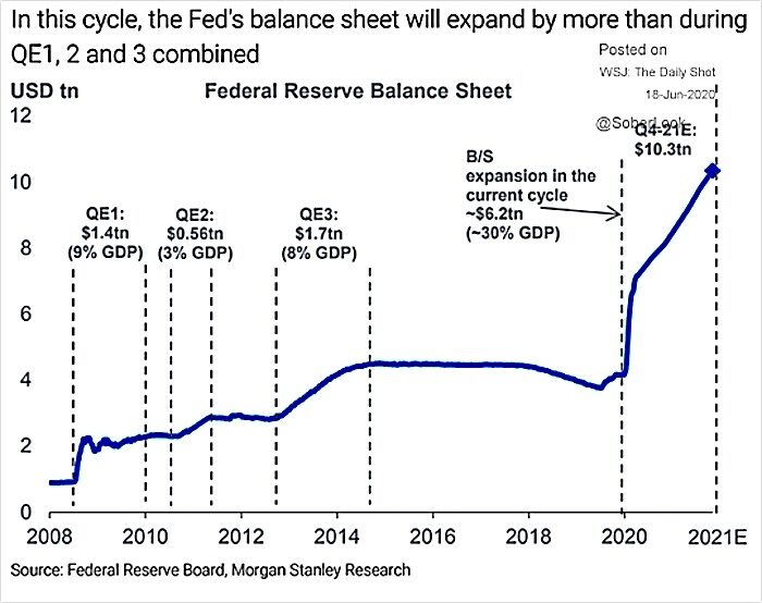 Click to enlarge Chart