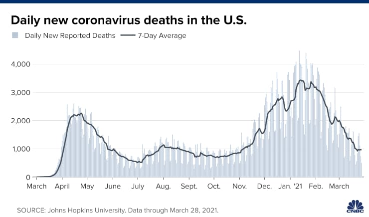 Click to enlarge US covid death chart