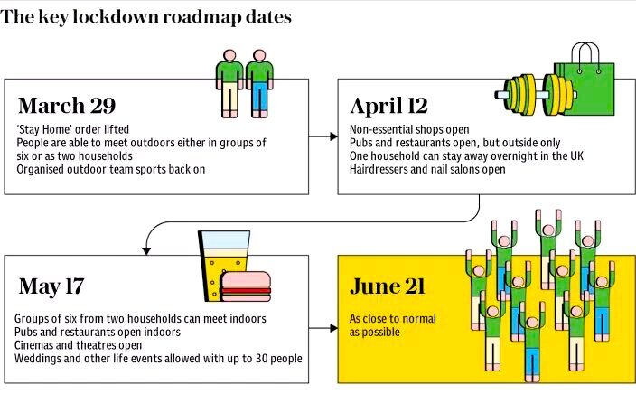 Lockdown diagram
